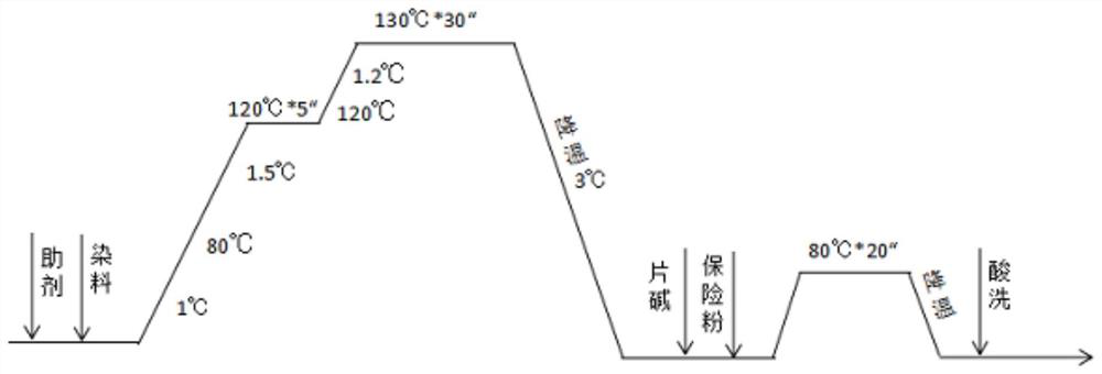 Double face leather cloth and production process thereof