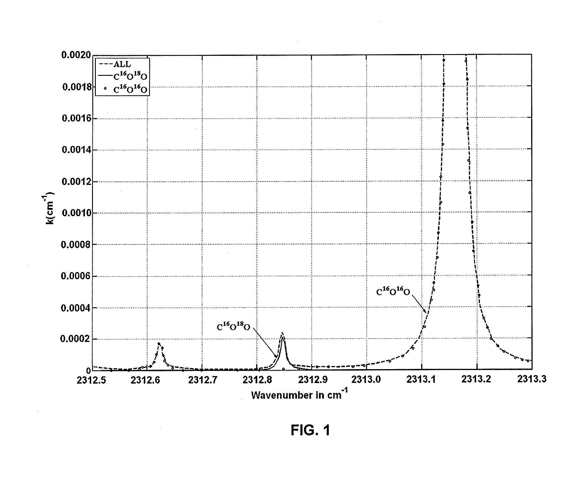 Stable isotopic biomarker measurement for the detection of cancer and the determination of efficacy of treatment in diagnosed cancer patients