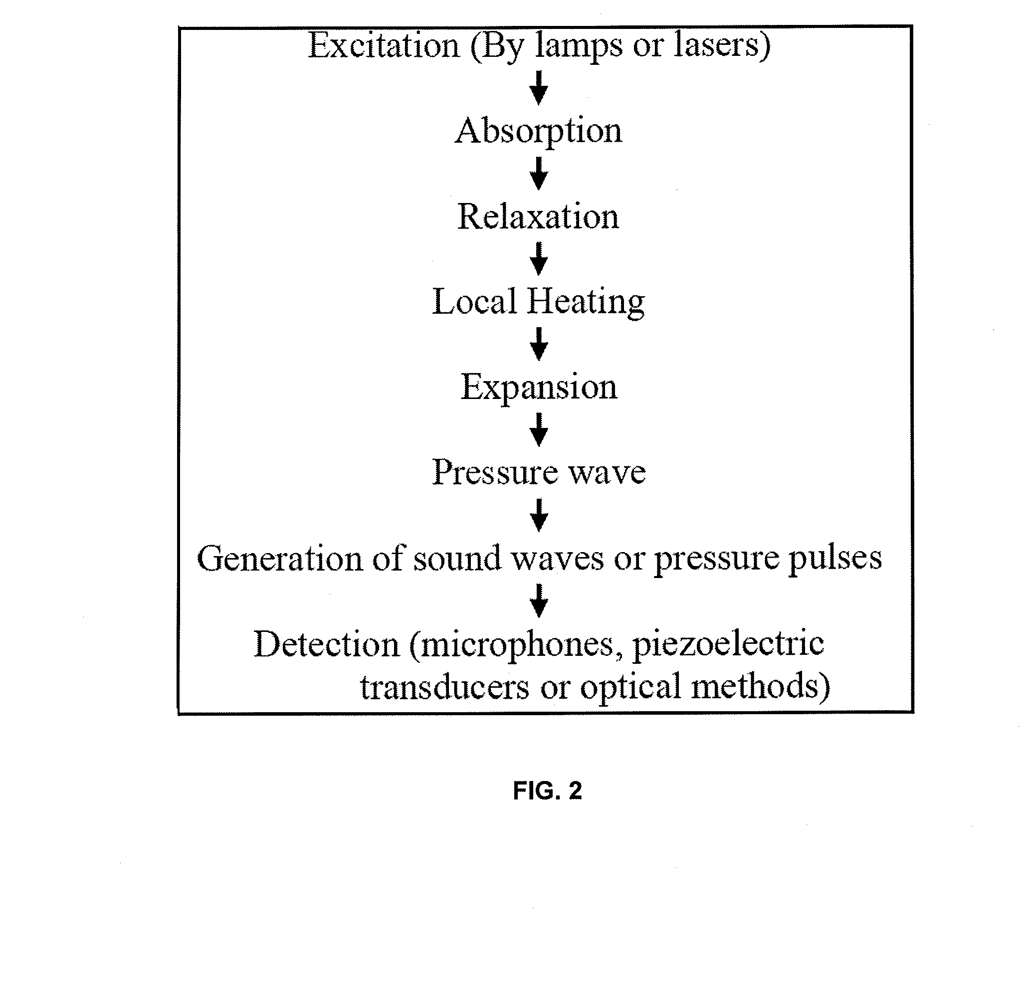 Stable isotopic biomarker measurement for the detection of cancer and the determination of efficacy of treatment in diagnosed cancer patients