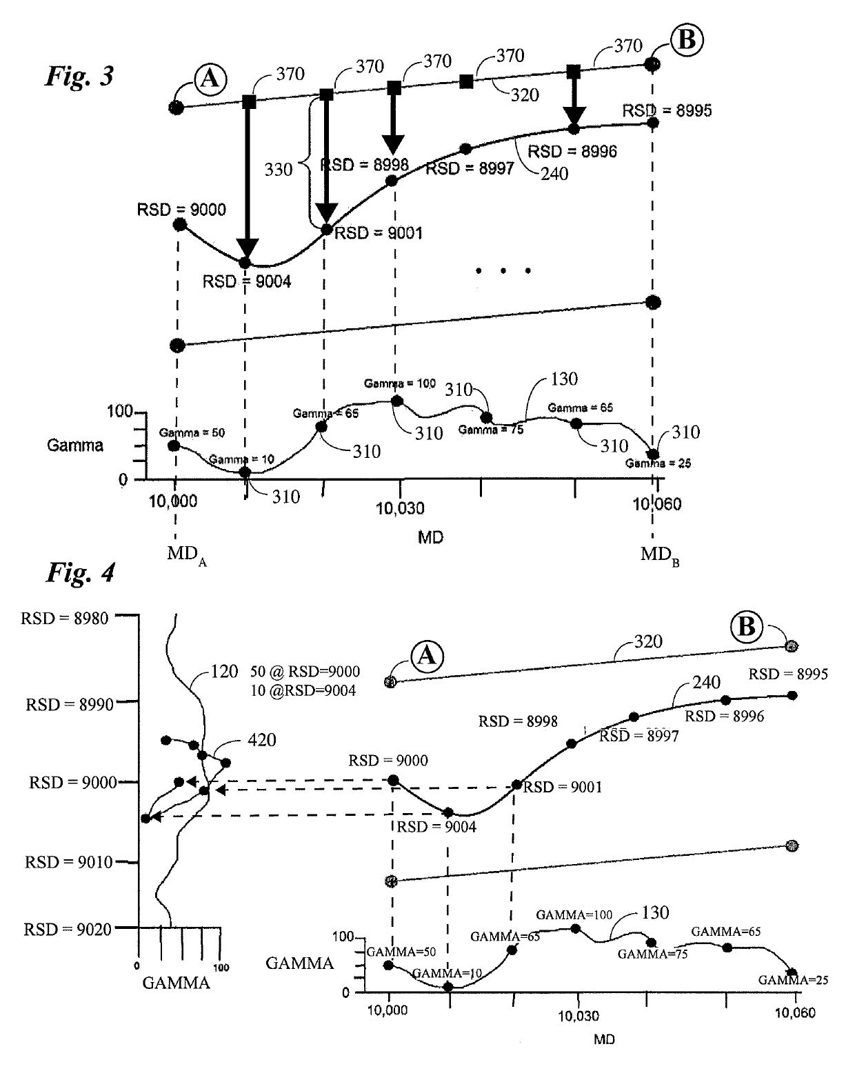 System and method for well cybersteering