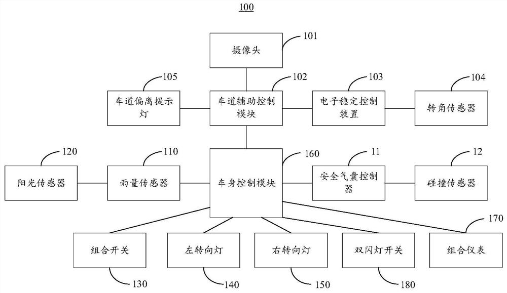 Vehicle light control method and automobile