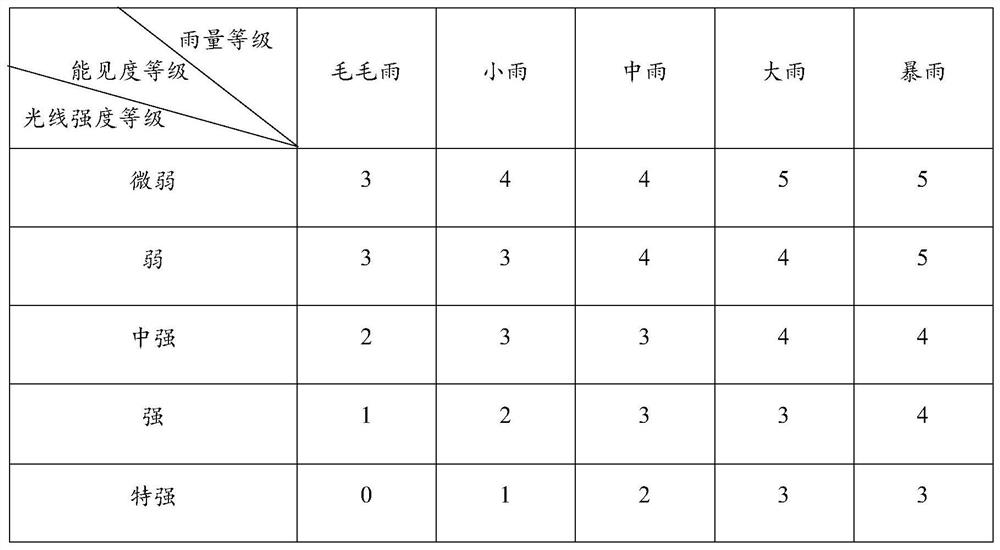 Vehicle light control method and automobile