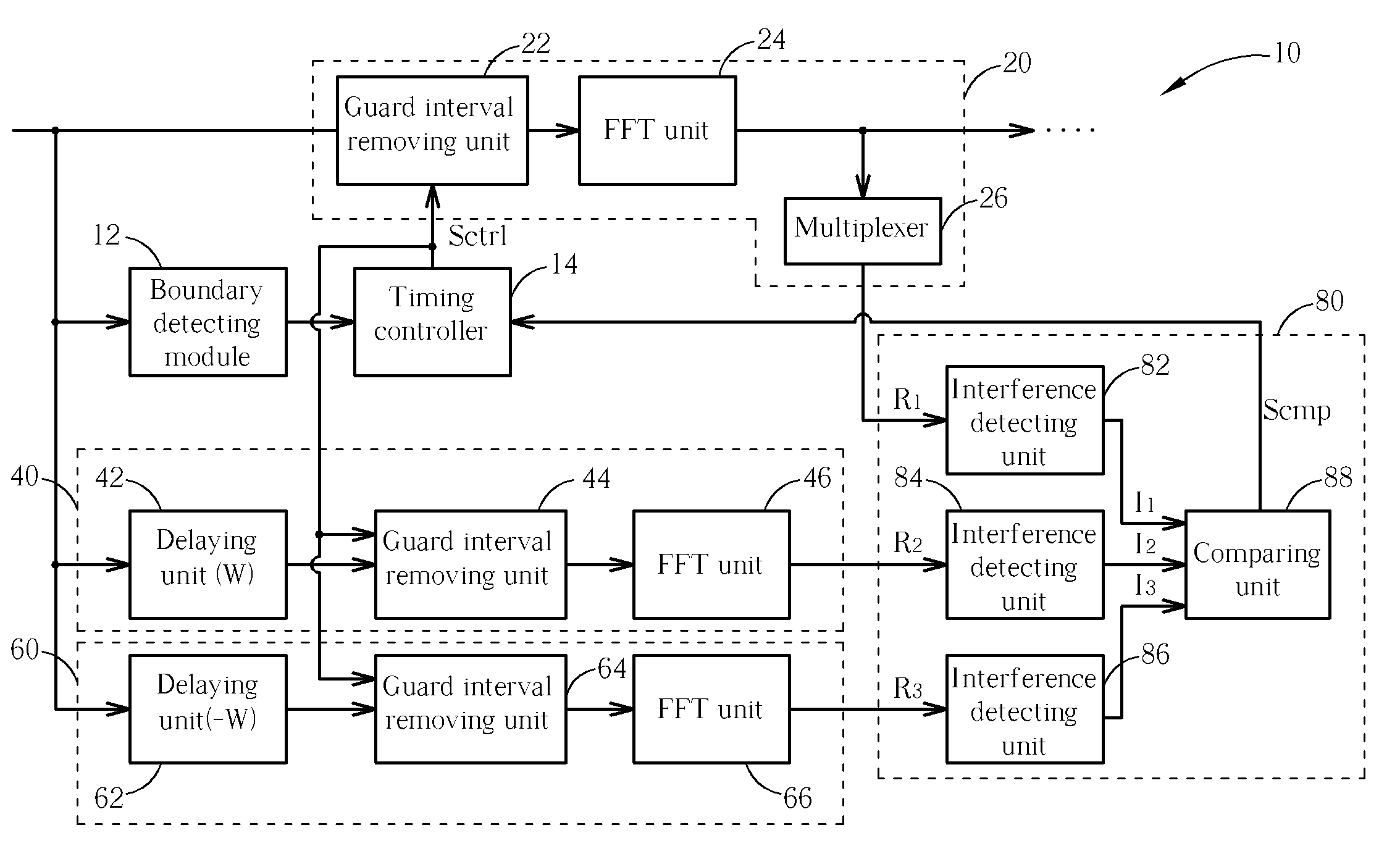 Boundary tracking apparatus and related method of OFDM system