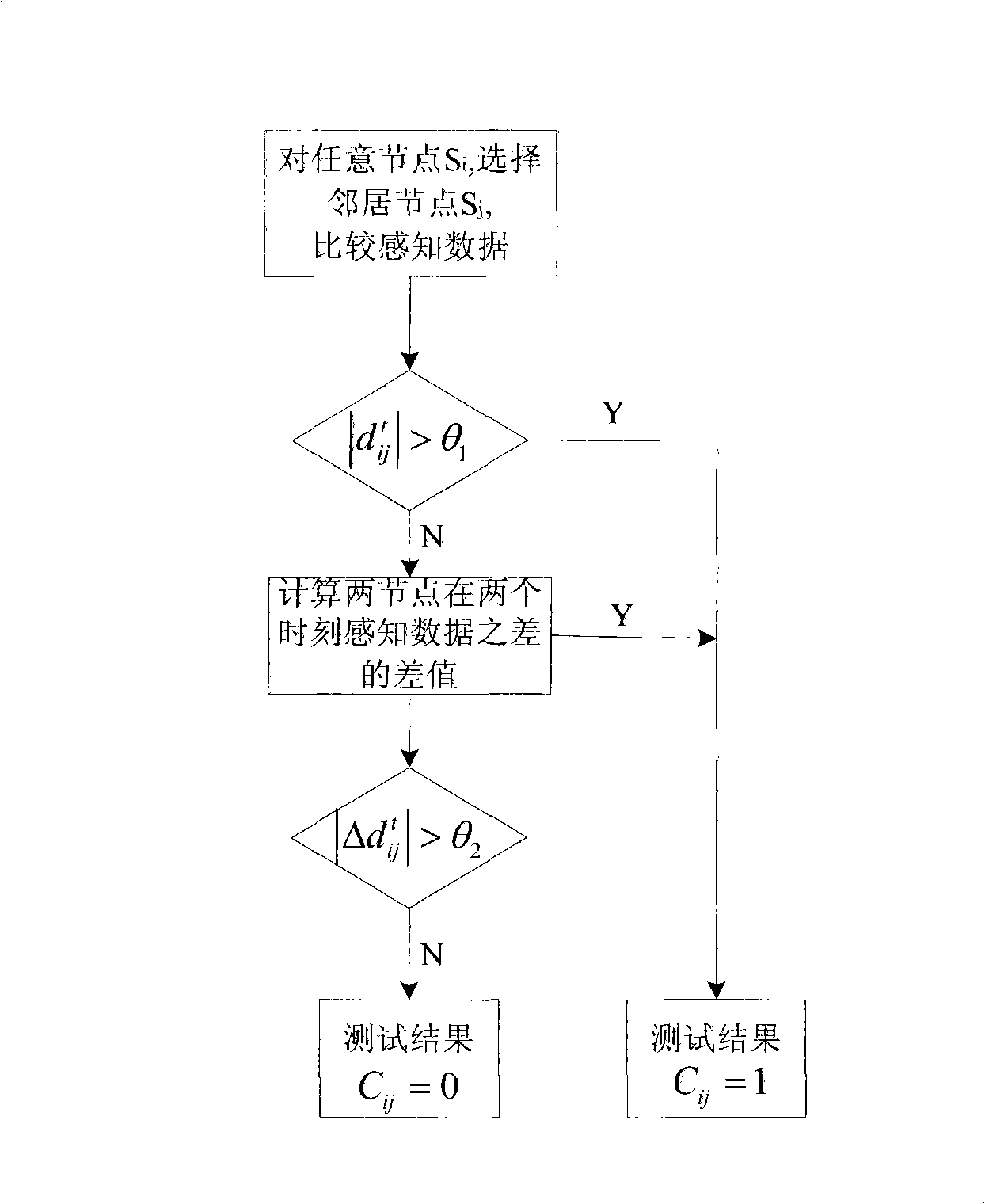 Method for detecting wireless sensor network node malfunction