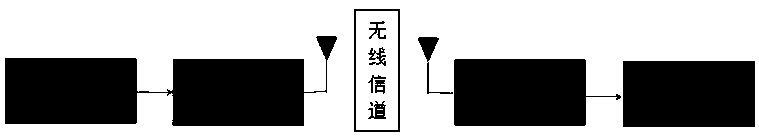 Quick automatic setting method based on UHD decoder