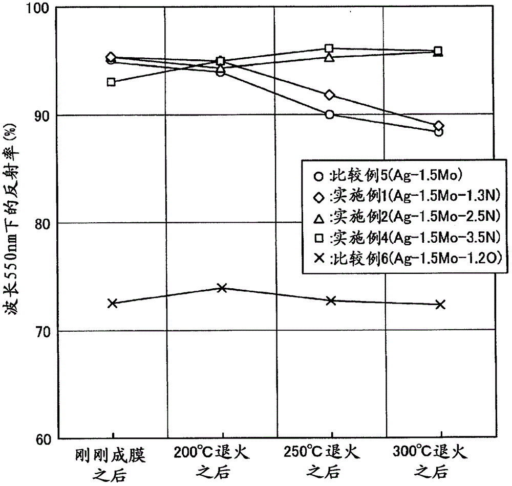 Solar battery and method of manufacturing the same