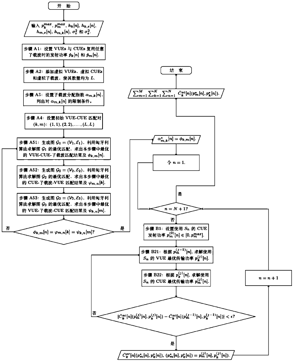 A physical layer security method and system based on resource allocation in V2V communication