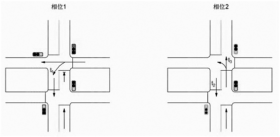 A traffic organization method for intersections with wide medians