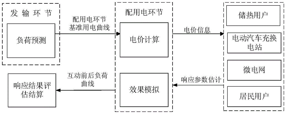 Power distribution network interactive solution programming method based on improved genetic algorithm