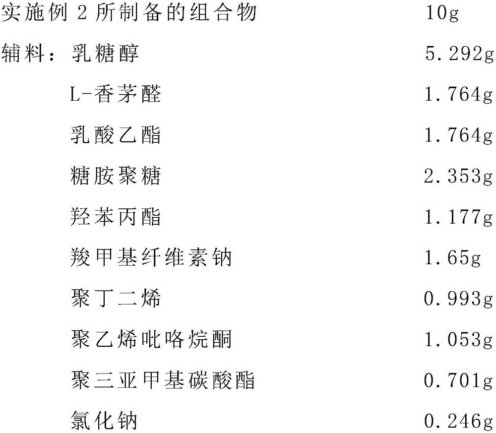 Traditional Chinese medicine composition capable of supplementing qi, nourishing blood and improving immunity and preparation and preparation method thereof