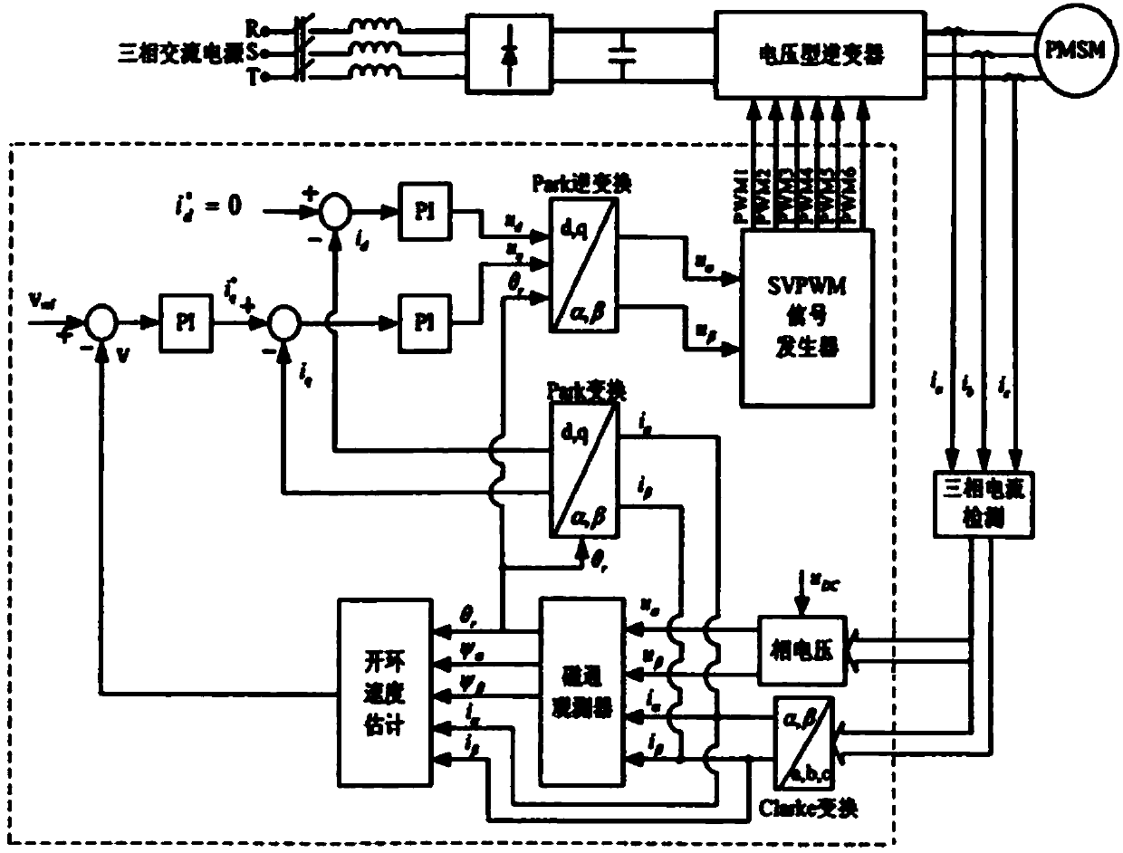 Simple on-line monitoring technology for magnetic performance attenuation of permanent-magnet synchronous motor