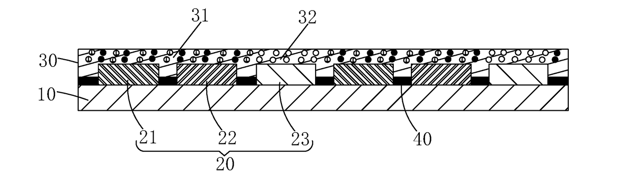 Manufacturing method for quantum dot color film substrate and quantum dot color film substrate