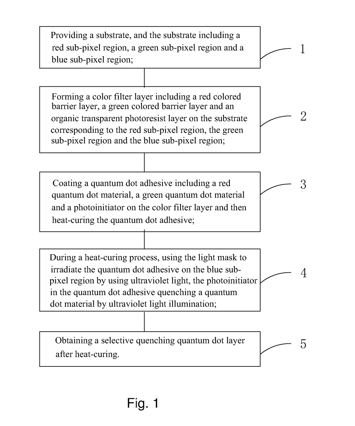 Manufacturing method for quantum dot color film substrate and quantum dot color film substrate