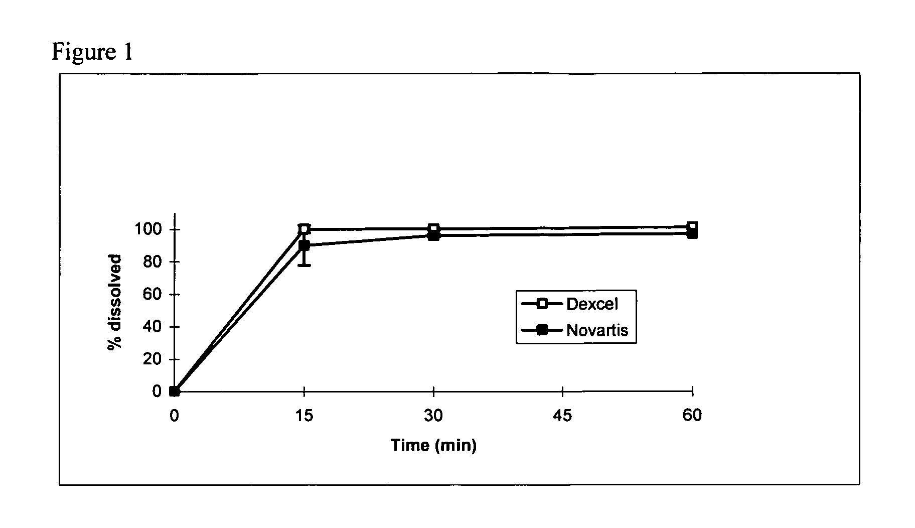 Pro-nanodispersion for the delivery of cyclosporin