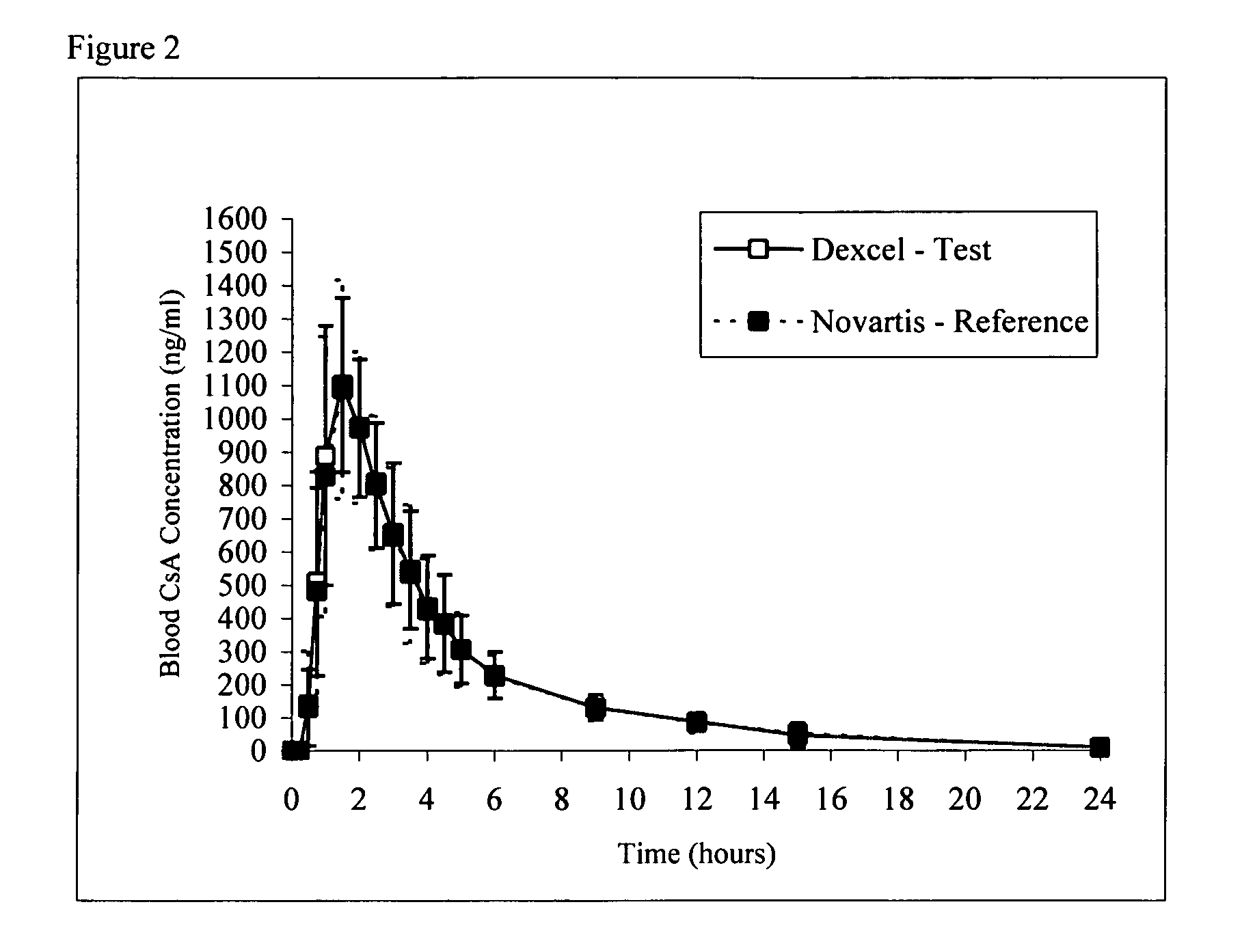 Pro-nanodispersion for the delivery of cyclosporin