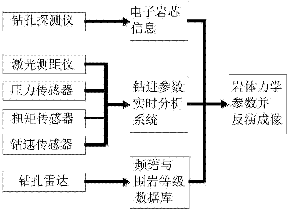 Real-time reflection and advanced detection system and method of geological conditions applied to drilling rig