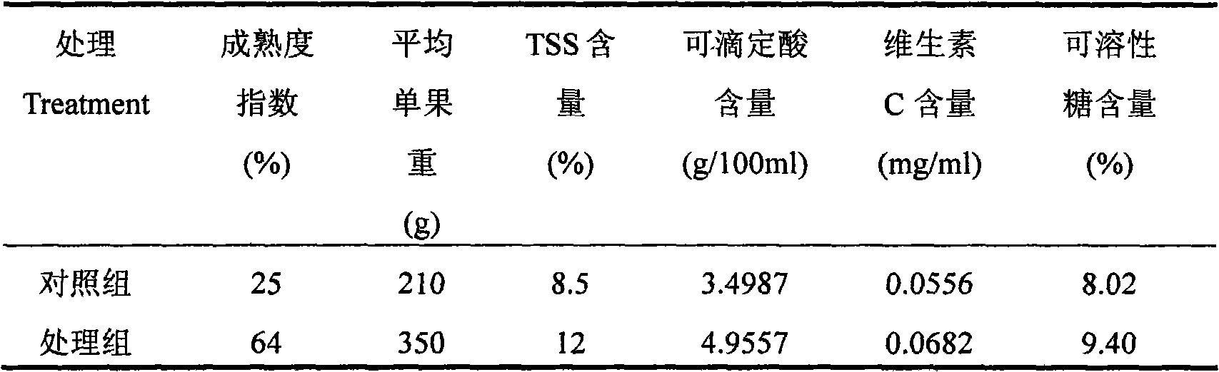 Preparation and application of green fruit-vegetable plant growth promoter