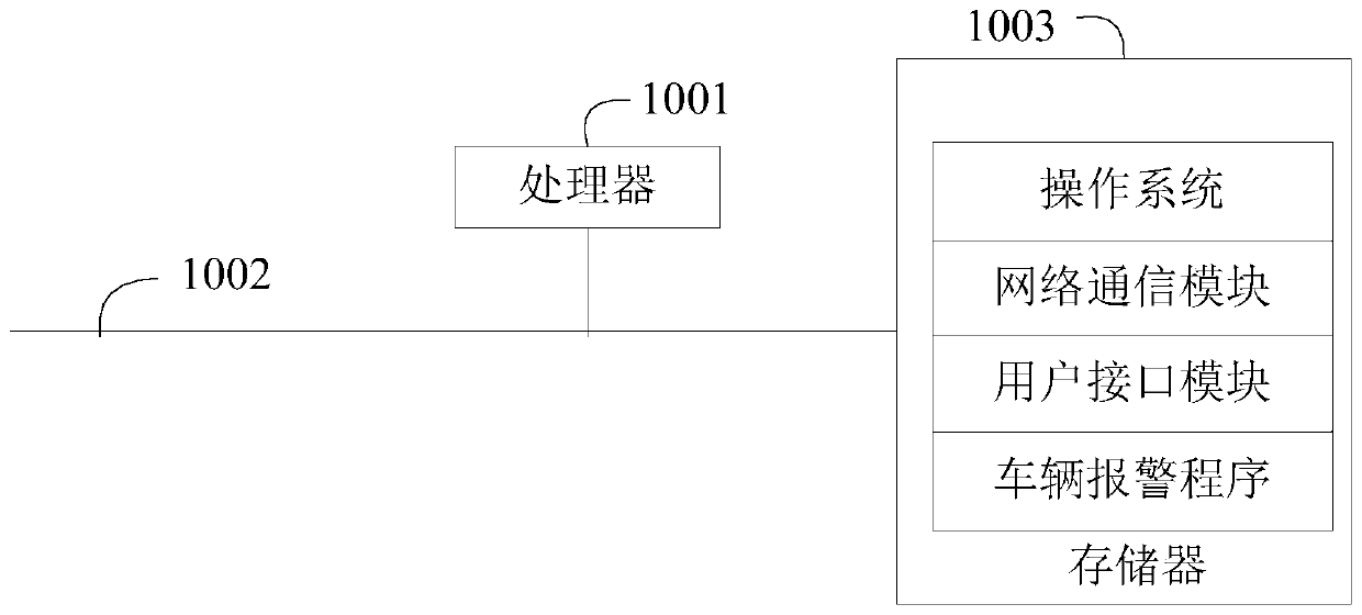 Vehicle alarm method, vehicle alarm device and computer readable storage medium