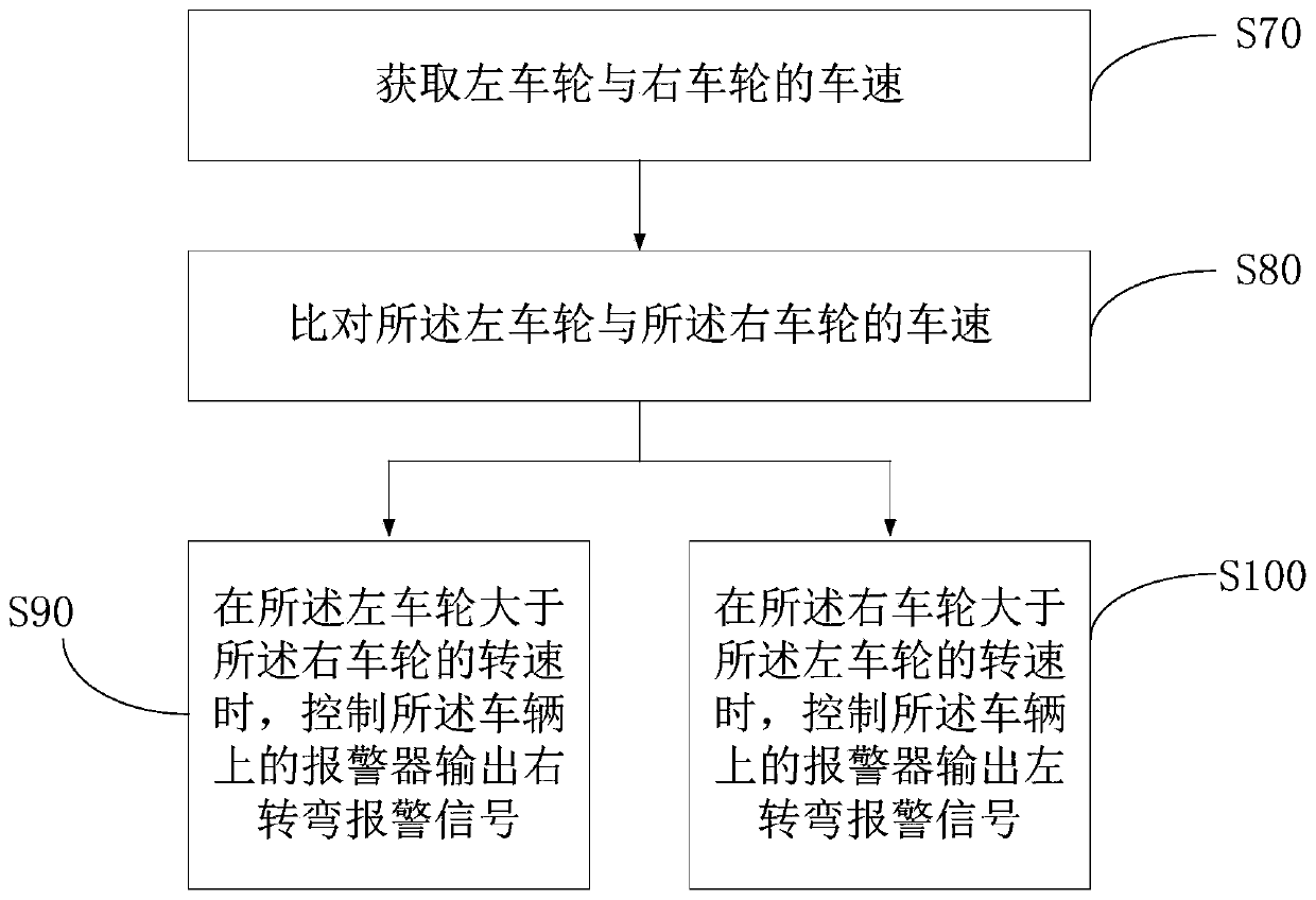 Vehicle alarm method, vehicle alarm device and computer readable storage medium