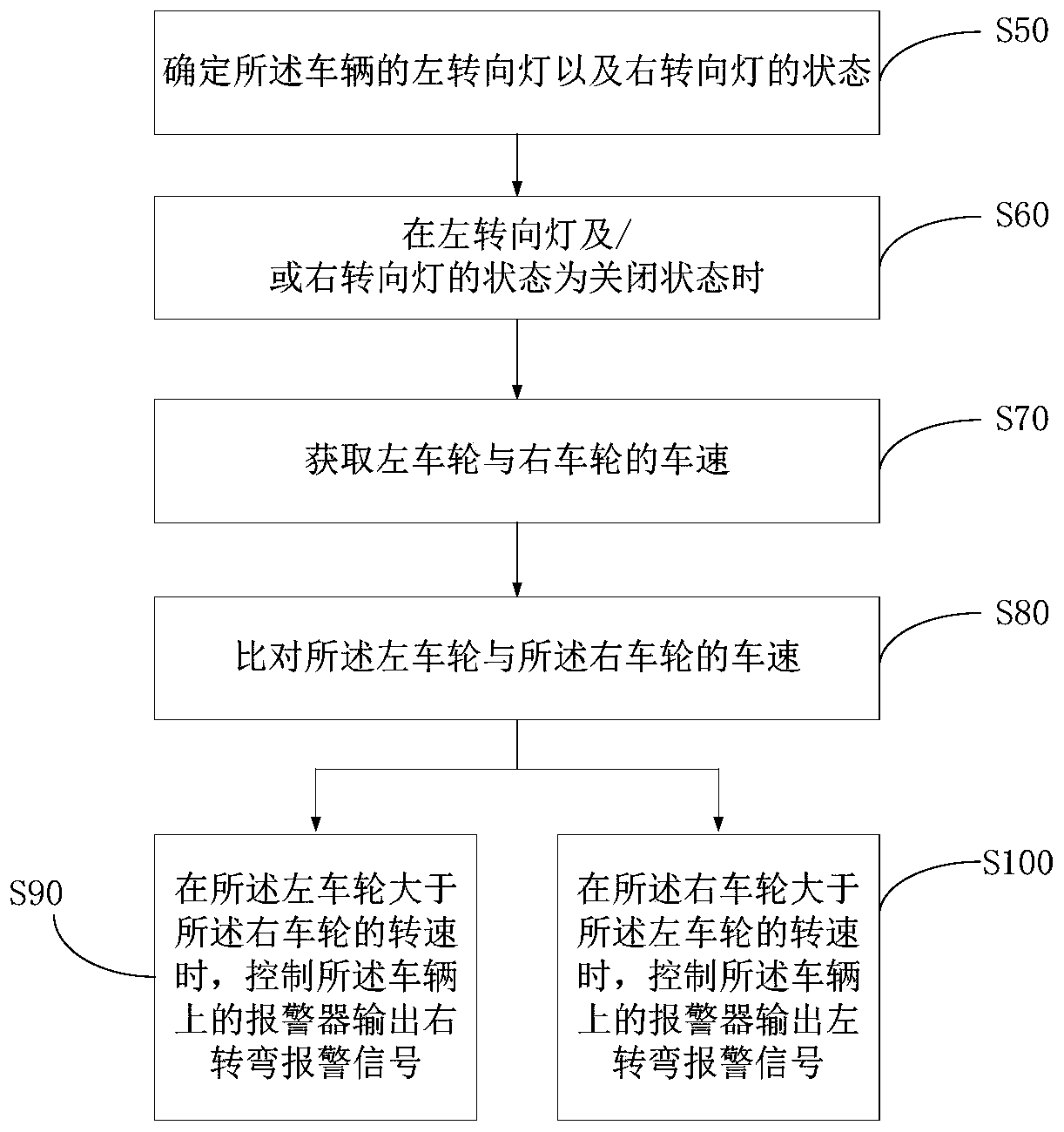 Vehicle alarm method, vehicle alarm device and computer readable storage medium