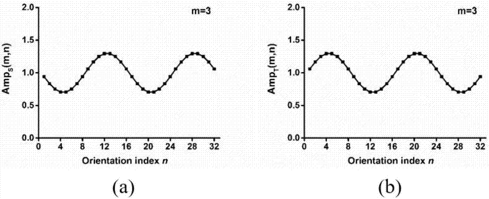 Ultrasonic image de-noising and enhancement method