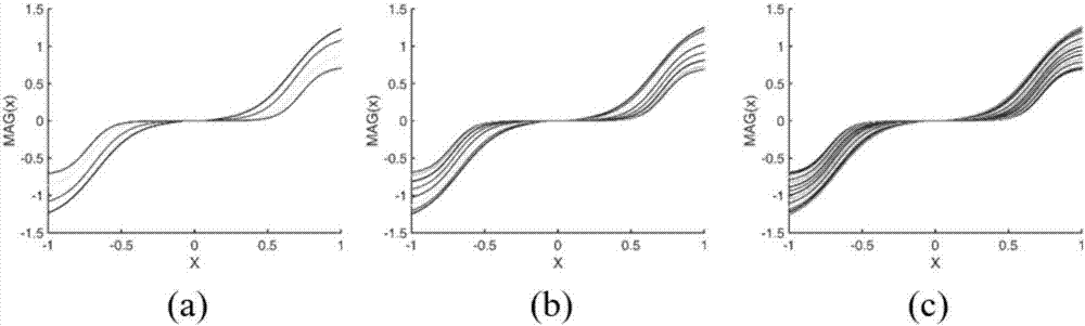 Ultrasonic image de-noising and enhancement method