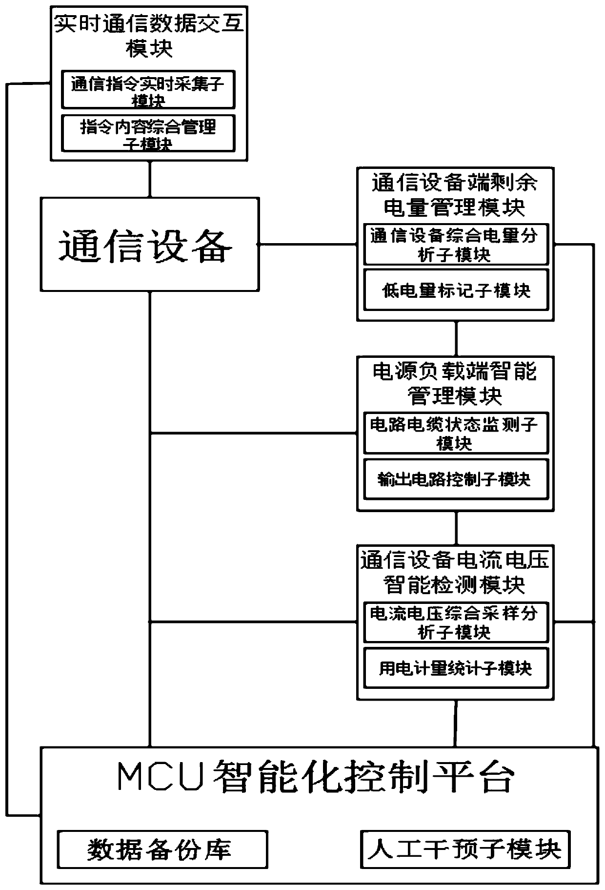 Intelligent communication and power supply system and method based on MCU control module