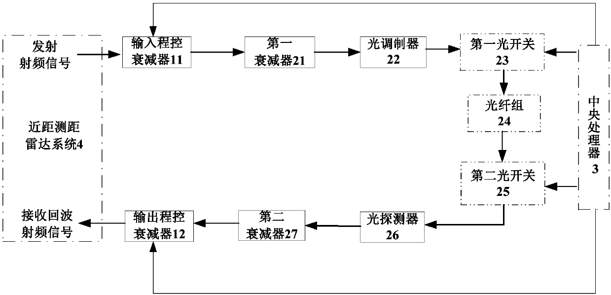 Signal source system and method of realizing short range simulation echo by means of photoelectric conversion