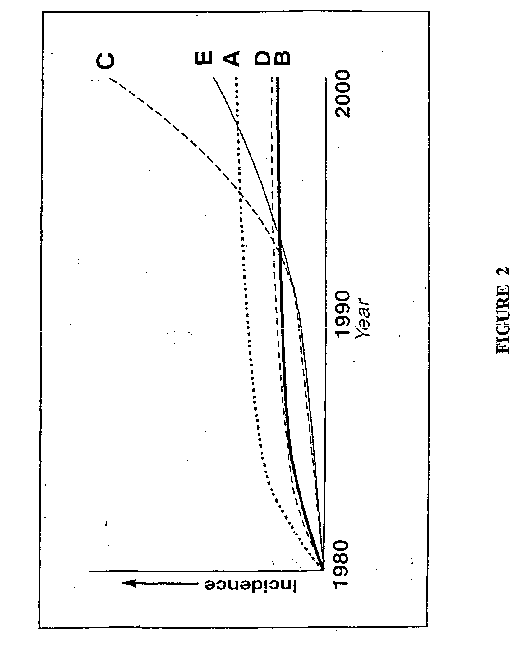 Synthetic peptides and uses therefore