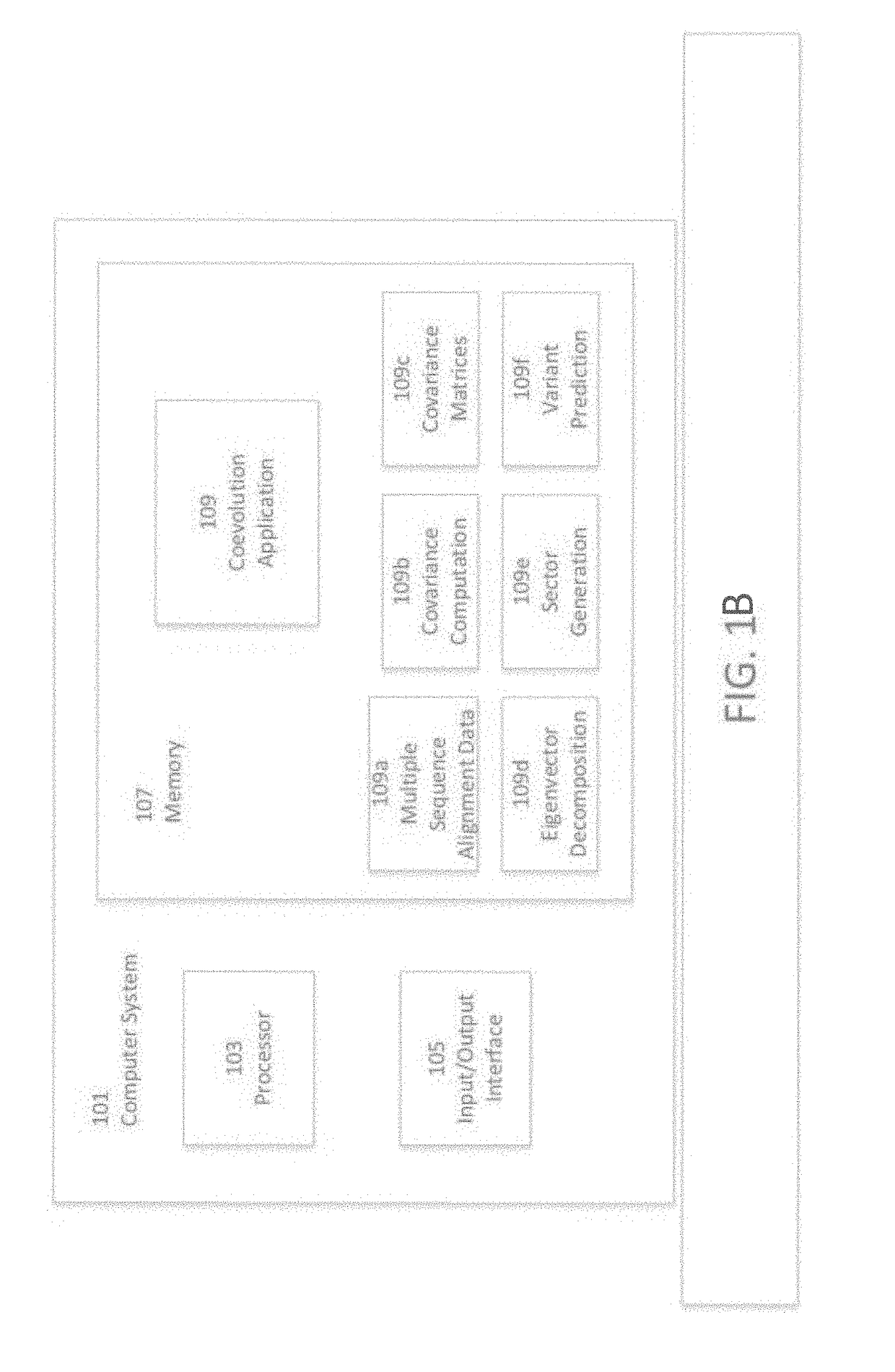 Methods and Systems for Identification of Biomolecule Sequence Coevolution and Applications Thereof