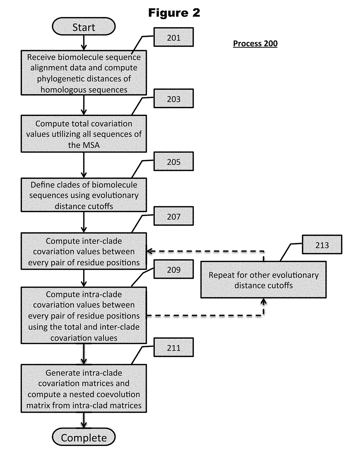 Methods and Systems for Identification of Biomolecule Sequence Coevolution and Applications Thereof