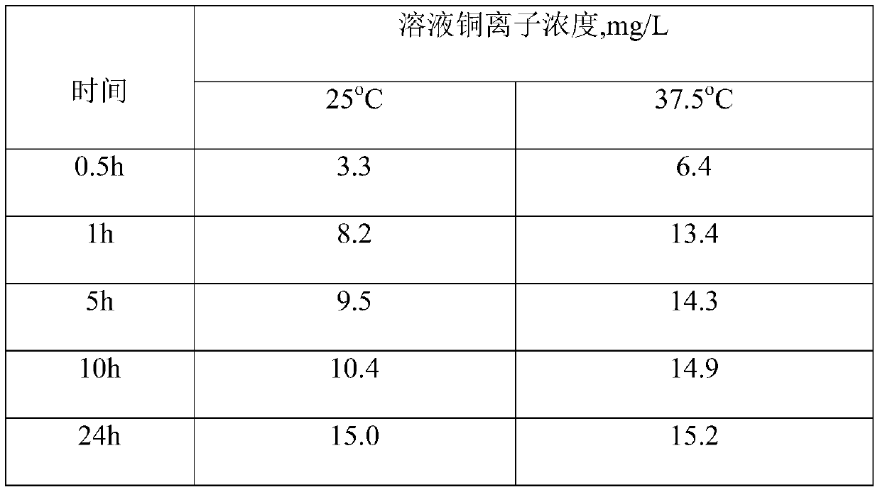 Anti-virus filter layer prepared from copper-containing chitosan fibers and application of anti-virus filter layer