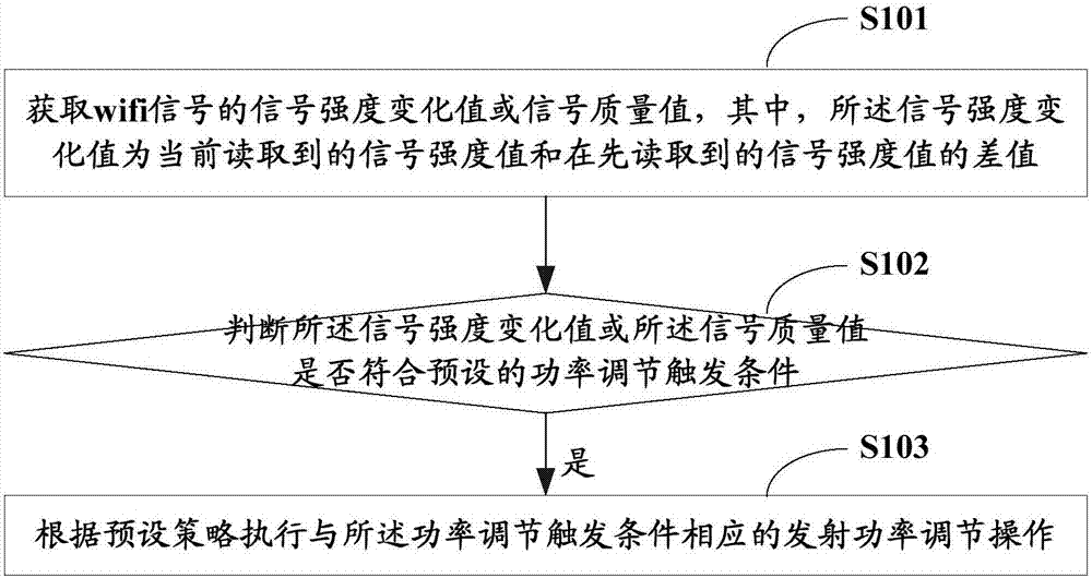 Transmitting power regulation method and terminal