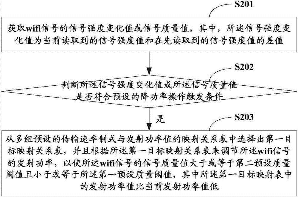 Transmitting power regulation method and terminal