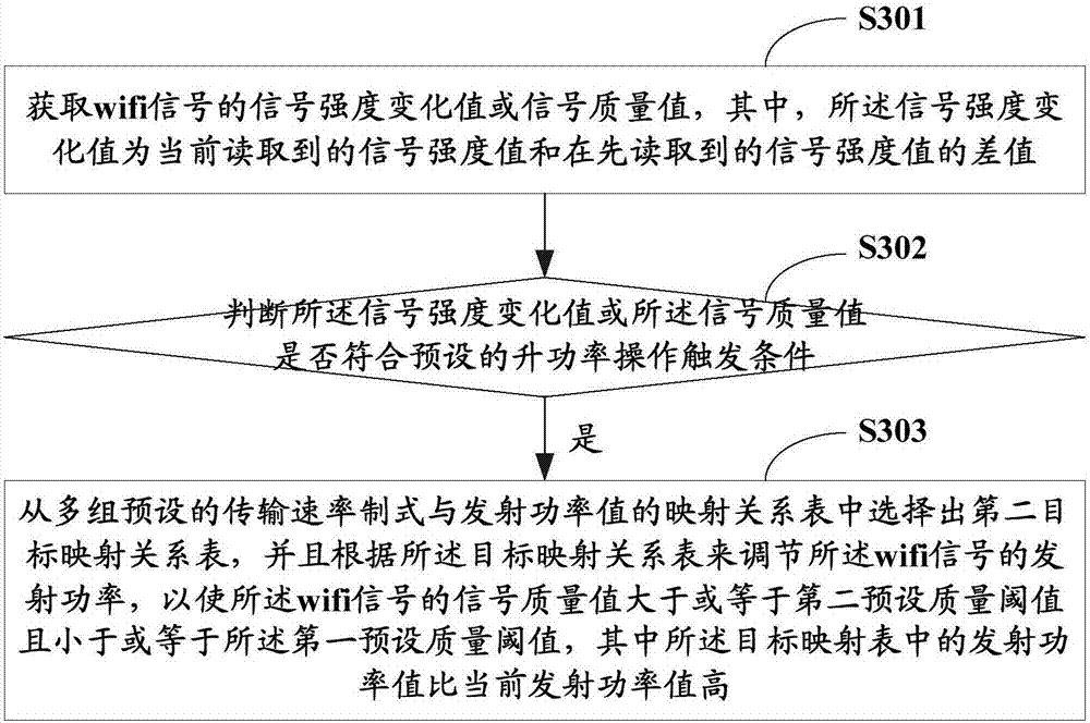 Transmitting power regulation method and terminal