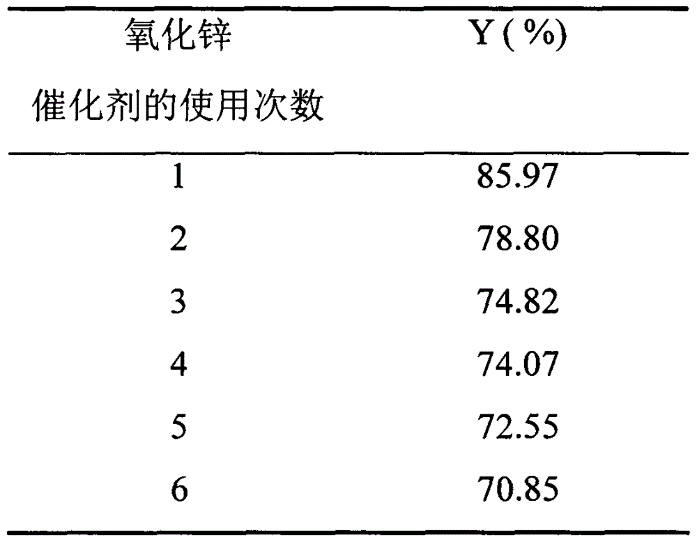 Preparation method of catalyst for synthesizing glycerol carbonate through urea method