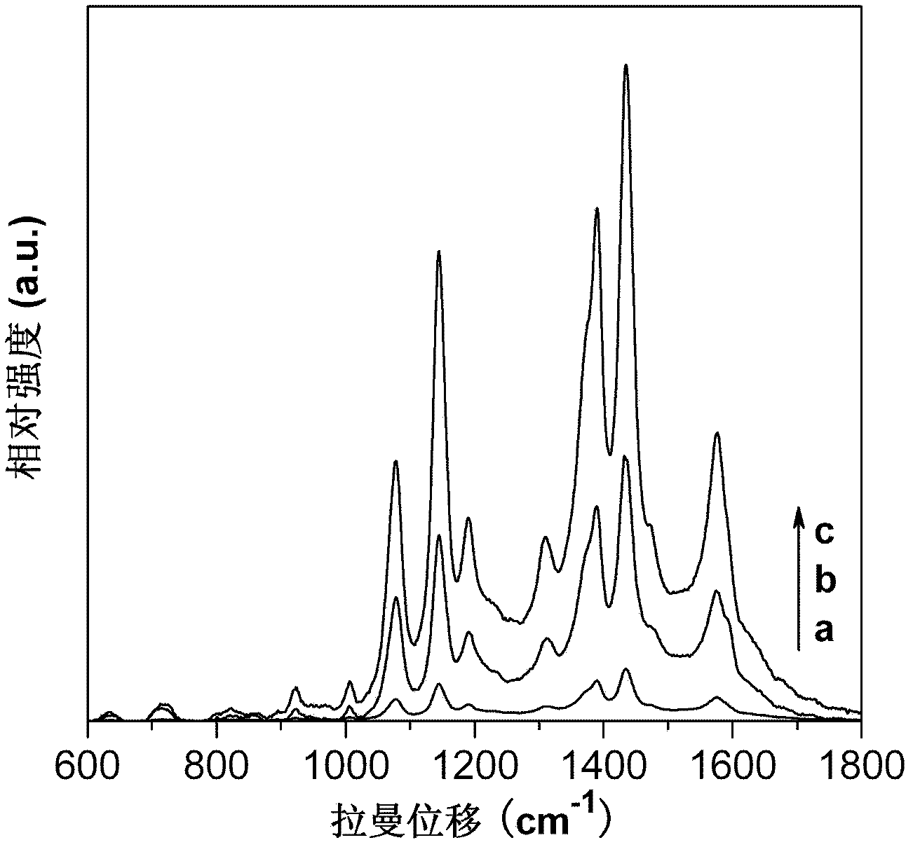 Raman coding microspheres and preparation method thereof