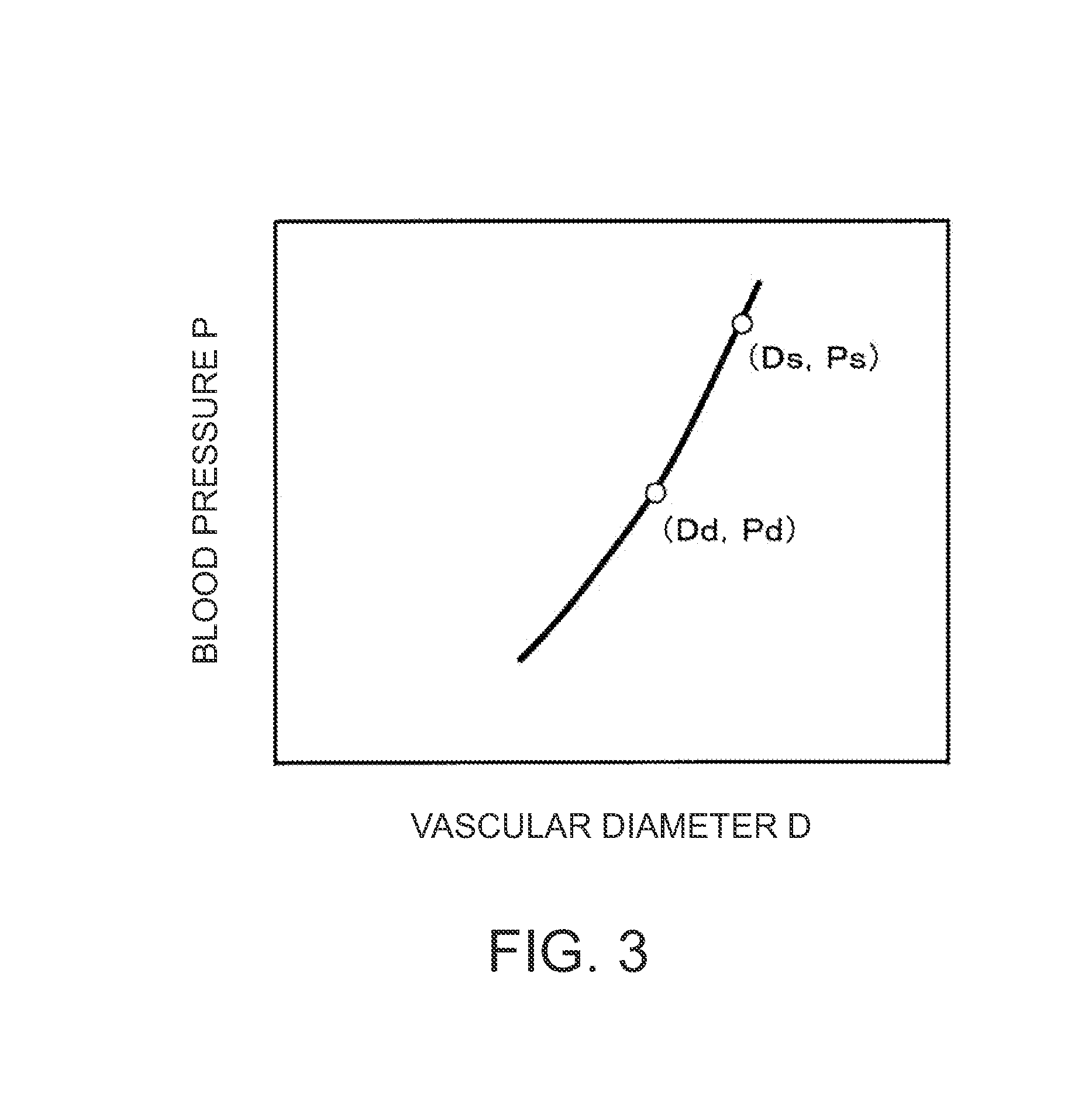 Ultrasonic blood pressure measurement apparatus and blood pressure measurement method