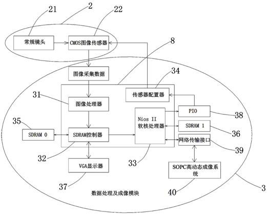 High-dynamic imaging detection method and system for textile fabric flaws