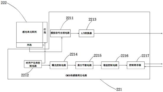 High-dynamic imaging detection method and system for textile fabric flaws