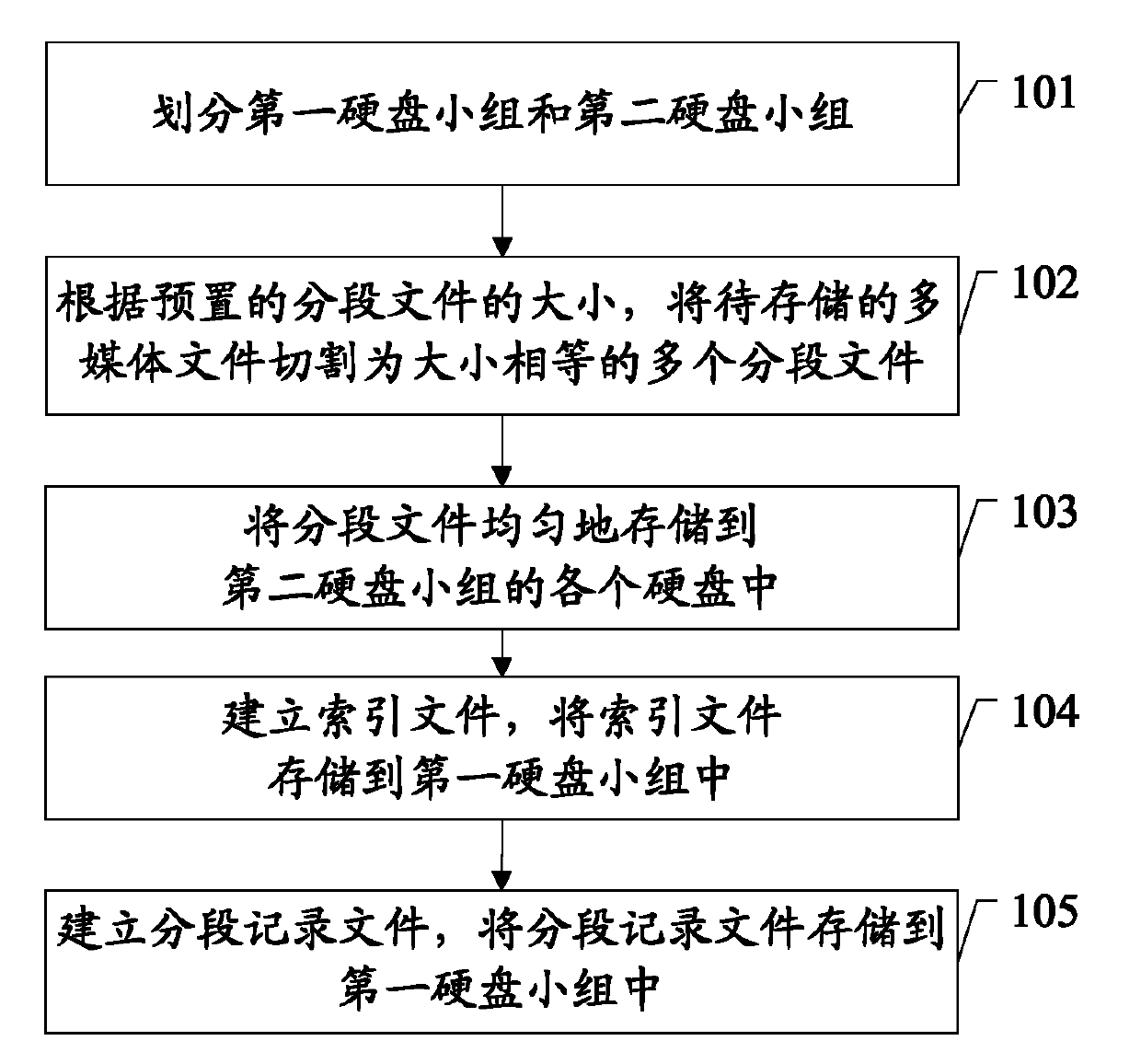 Multimedia file storing and applying method, related device and system