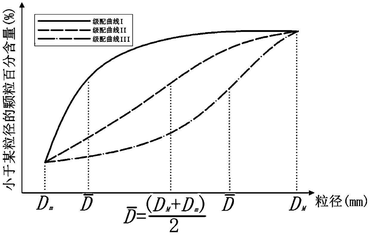 Screening device and method for detecting reliability of gradation property of granular material