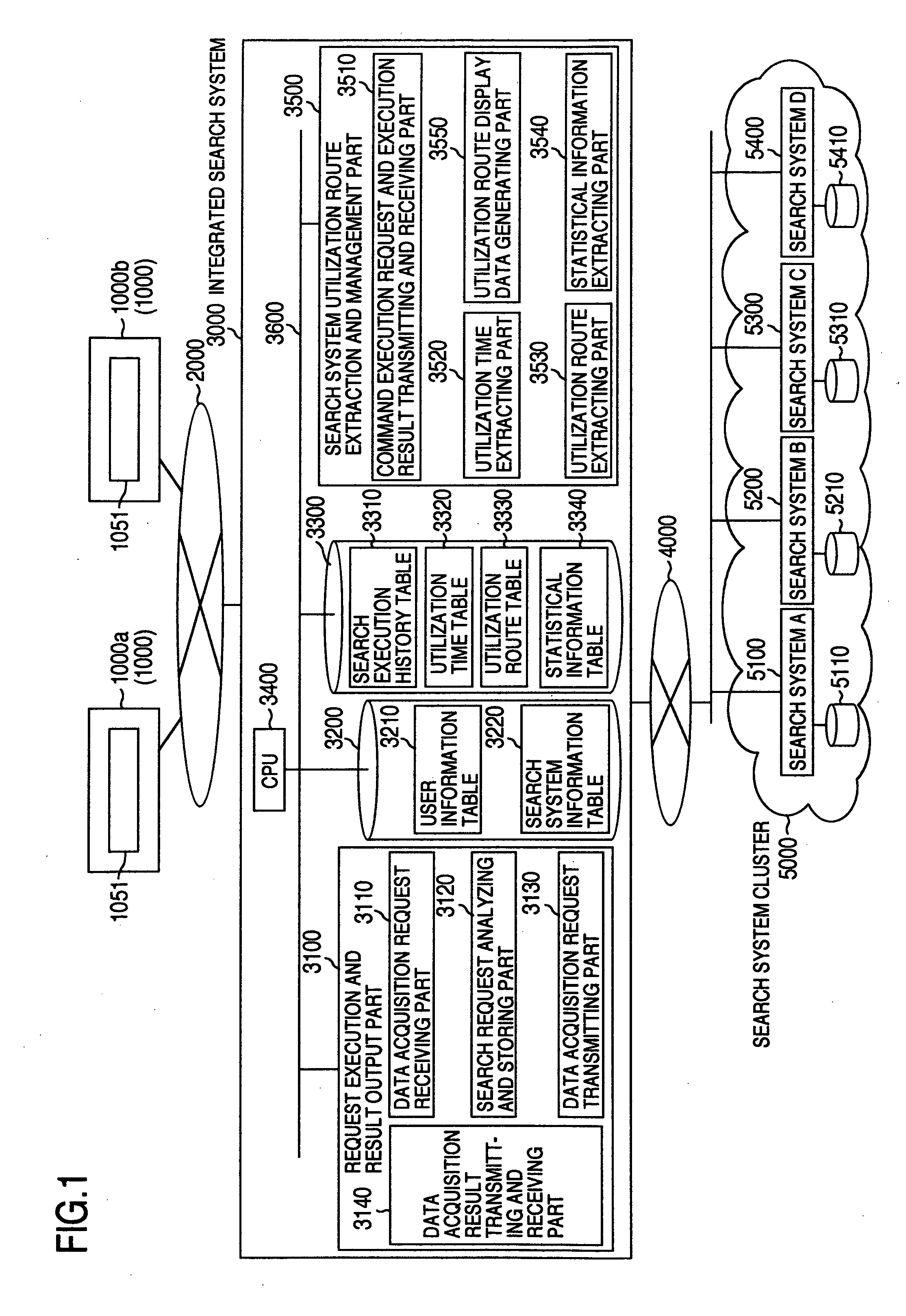 Service utilization route output system, management server, service utilization route output method, and service utilization route output program