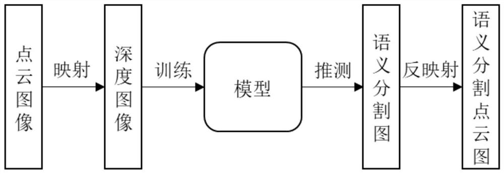 Laser radar environment sensing method and system based on deep learning