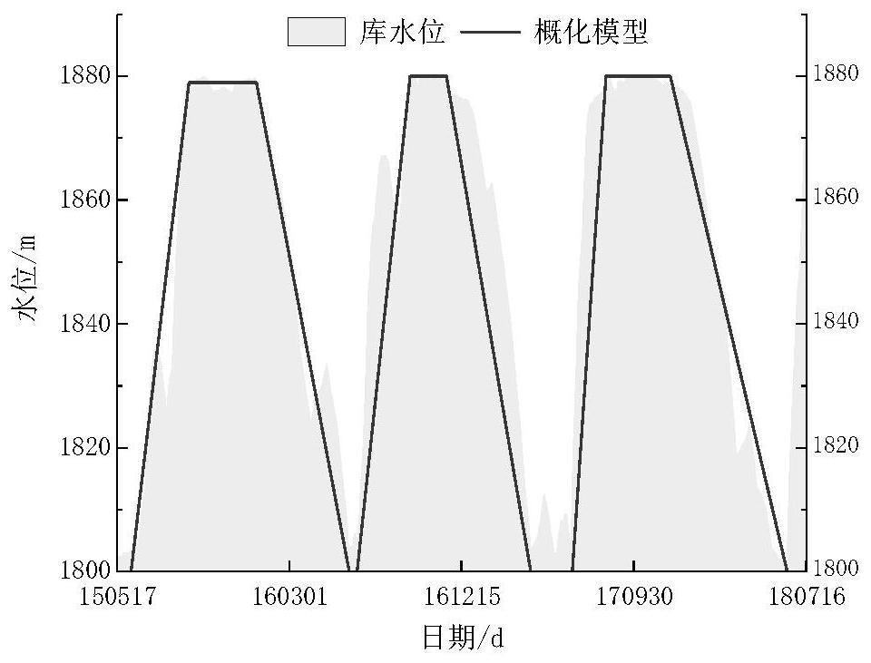 A Landslide Dynamic Stability Evaluation Method Based on Strength Reduction Method