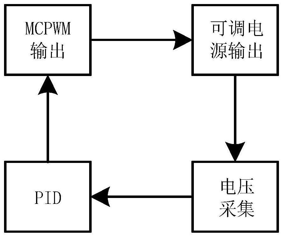 Adjustable voltage source for ion chromatography system