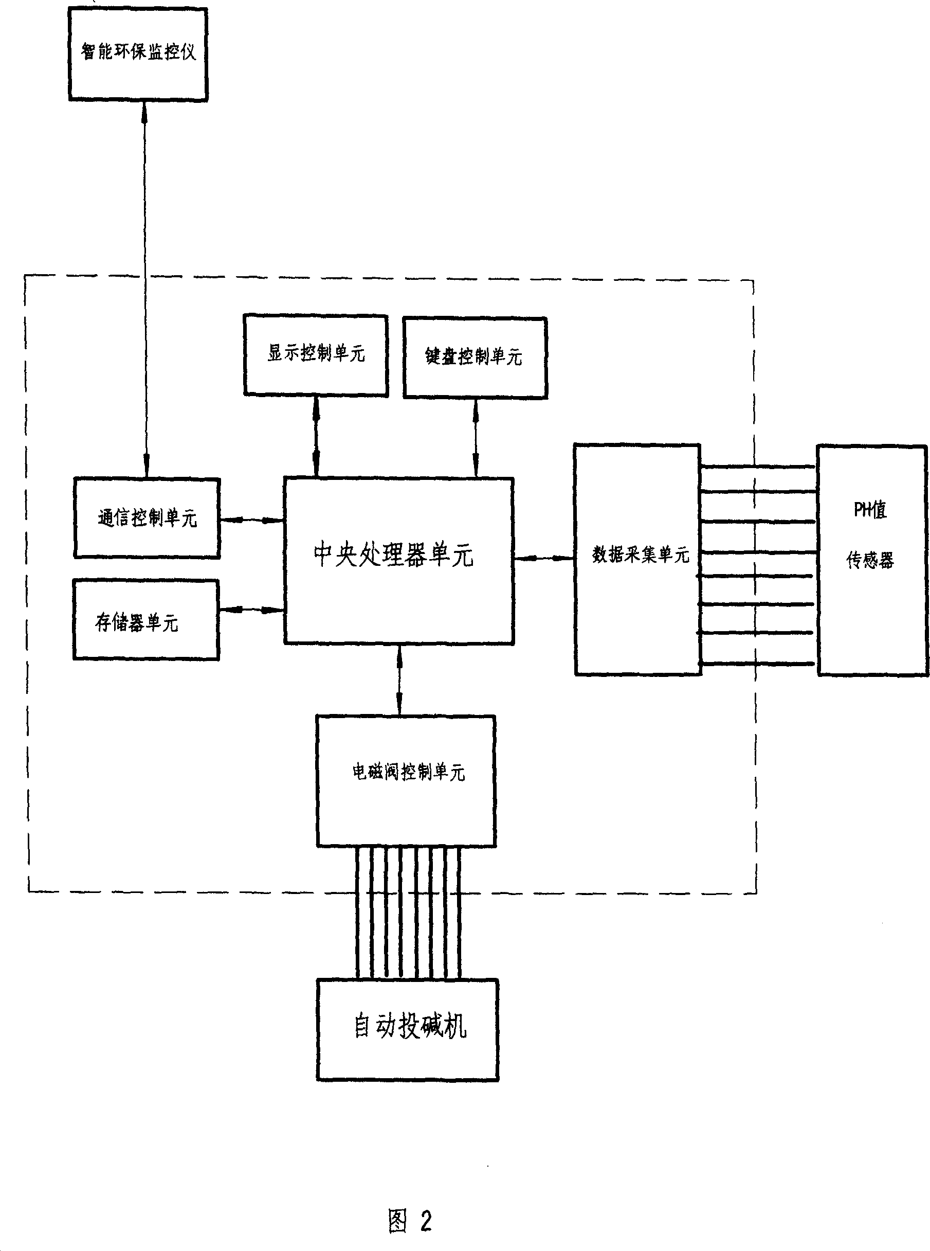 System for on-line monitoring pH automatic base throwing machine