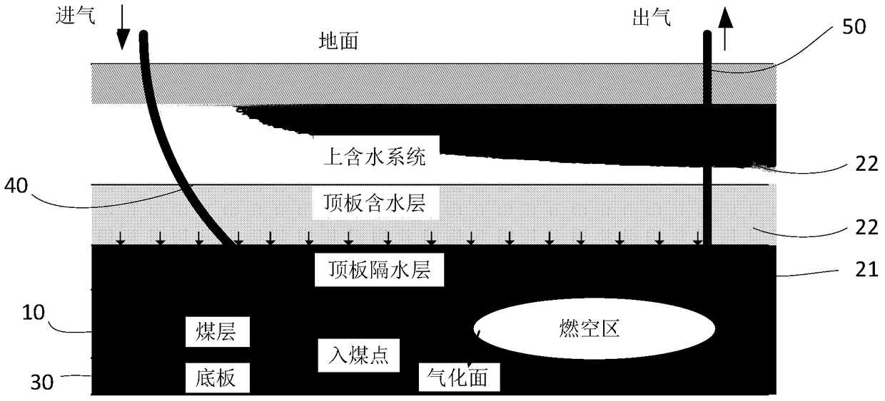 Water catchment control method in underground coal gasification process and underground coal gasification method