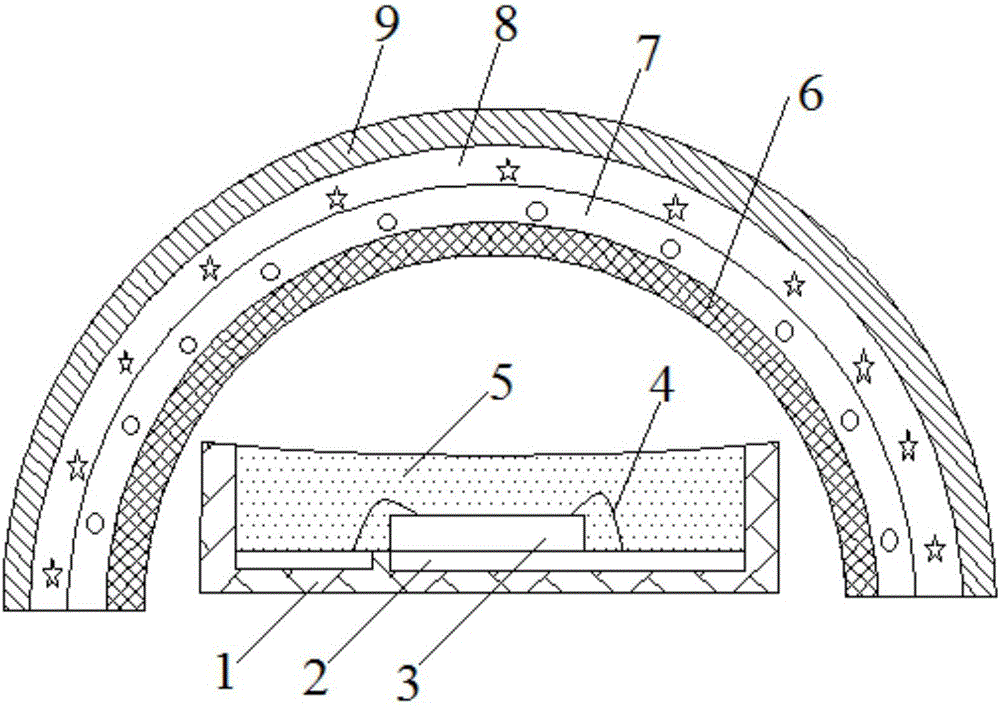 Method of producing layered quantum dot LED backlight