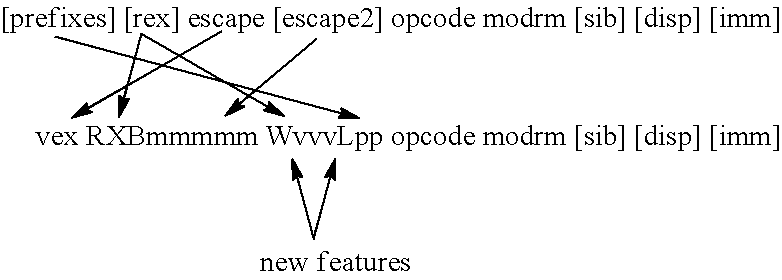 Instructions and logic to interrupt and resume paging in a secure enclave page cache